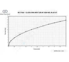 Ideal Standard Ceralook Dřezová baterie (3)